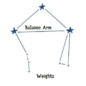 libra diagram scorpio hanging scale between star